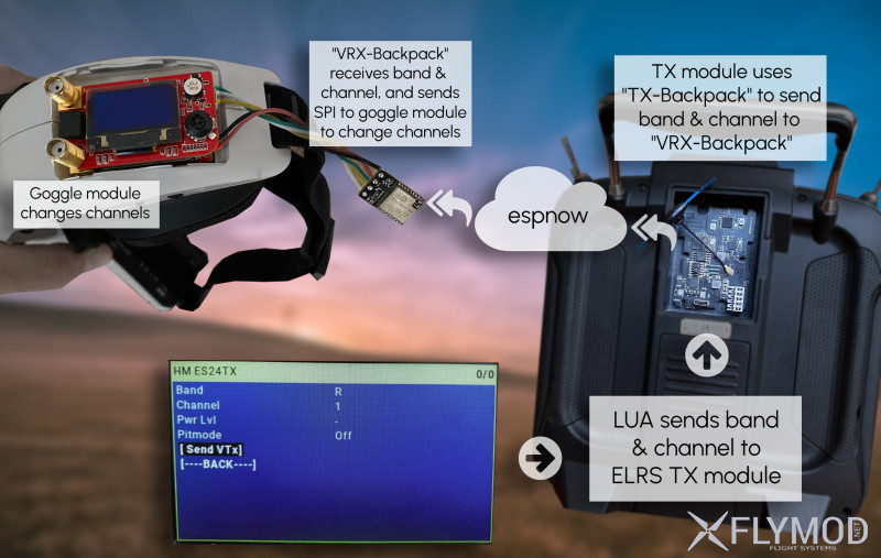happymodel ep82 rapidfire vrx-backpack Модуль tx-backpack для видеоприёмника