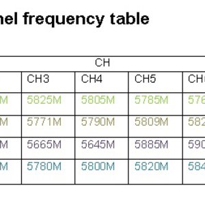 Видео передатчик TS832 таблица каналов и частот