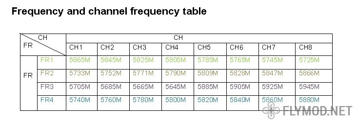 Видео передатчик TS832 таблица каналов и частот