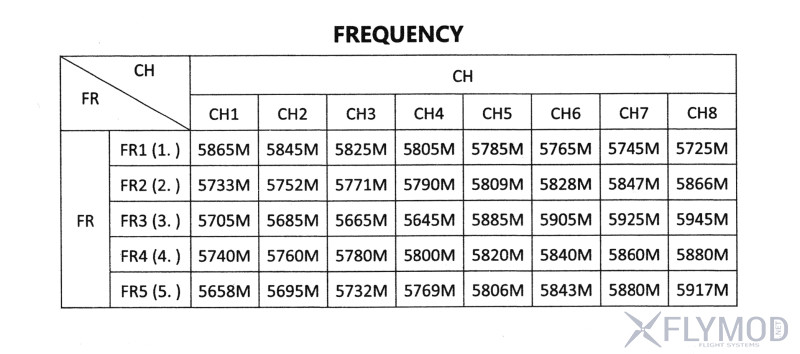 таблица частот  Видео передатчик Foxeer TM200 FPV Mini 5 8G 40CH 200mW VTx Race Band для FPV