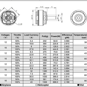 Моторы RCINPOWER GT2205 2550KV  оригинал  таблица замера тяги стенд trust
