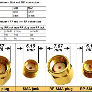 переходник rp-sma sma адаптер угловой коннектор plug jack male female мама папа adapter connector SMA Series RF Coaxial RP-male RP-female Adapter Connectors