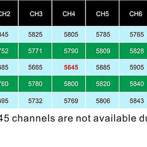 Видео передатчик akk fx4 25 200 500mw 5 8ghz 37 каналов со встроенным osd vtx built in