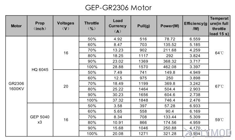 Моторы geprc gep-gr2306 1600kv бесколлекторные для долголетов 2306