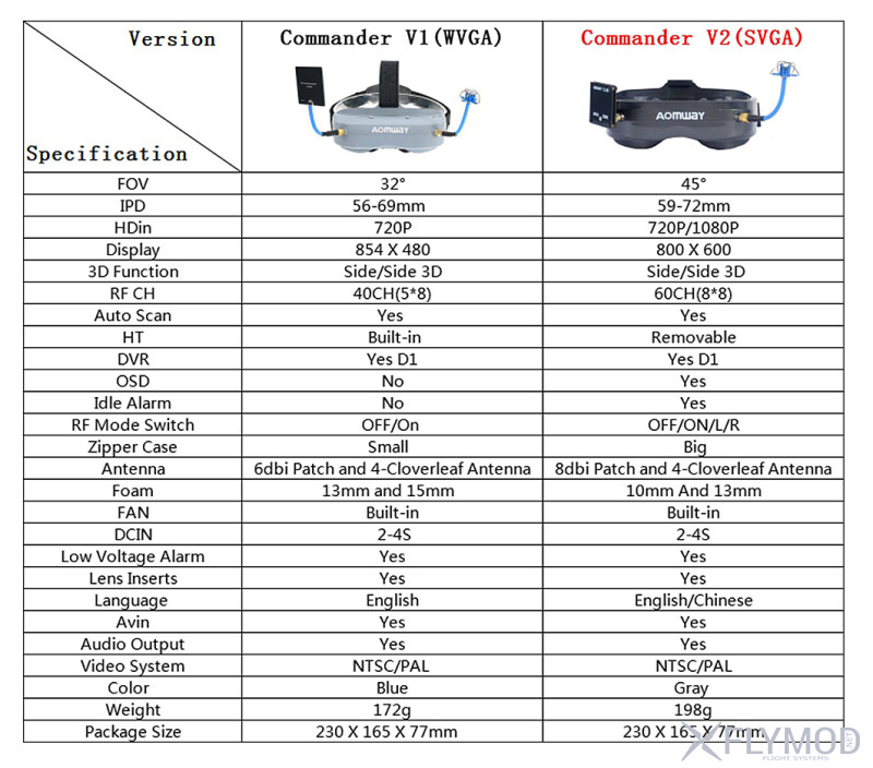 Видео очки для fpv aomway commander v2 5 8ghz dual diversity 64 канала fpv goggles