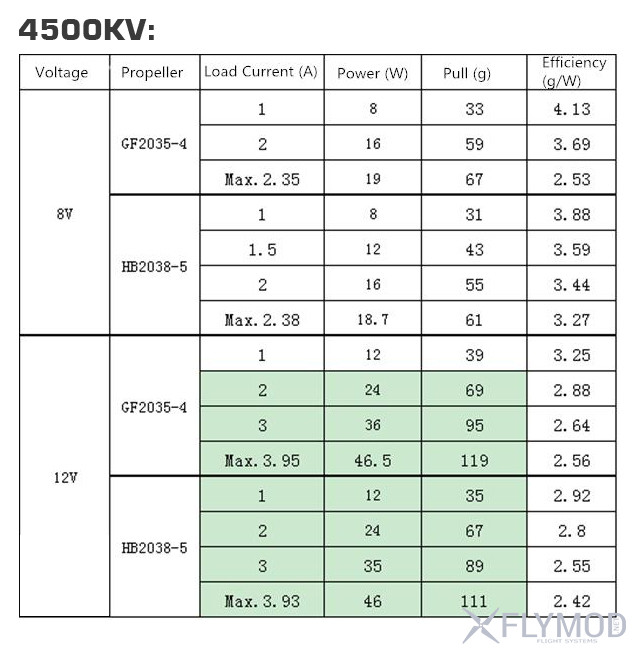 Бесколлекторные моторы aokfly rv1104 1104 7200kv 2-3s для 80-100мм rc Дрон fpv racing 7200kv