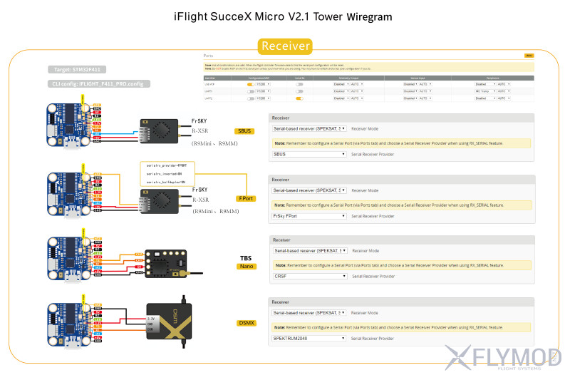Полетный стек iflight succex micro f4 v1 5 12a 2-4s flight tower system 16x16 stack combo wiring diagram