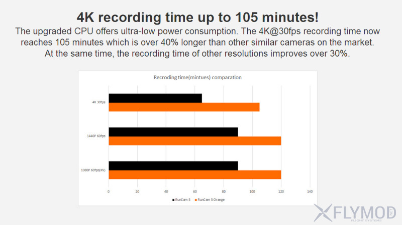 Экшн камера runcam 5 orange 4k hd action camera экшон runcam5 аналог session
