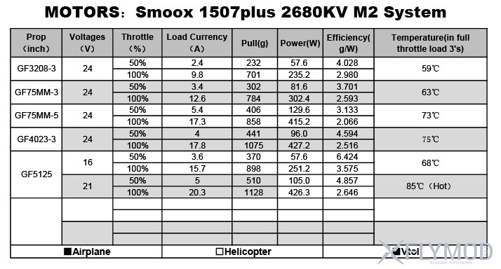 Бесколлекторные моторы rcinpower smoox 1507 plus m2 system 2680kv двигуни motors