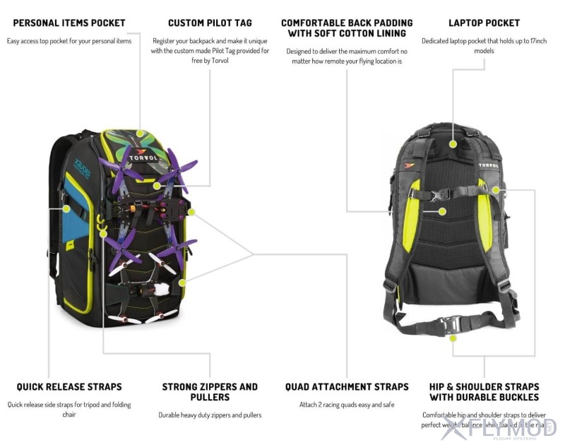 Рюкзак многофункциональный torvol quad pitstop backpack pro xblades edition ранец экипировка для fpv дронов квадрокоптера Ек п рування сумка торвол