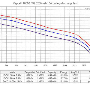 Аккумулятор vapcell f32 18650 3200mah 10a 20a батарея батка