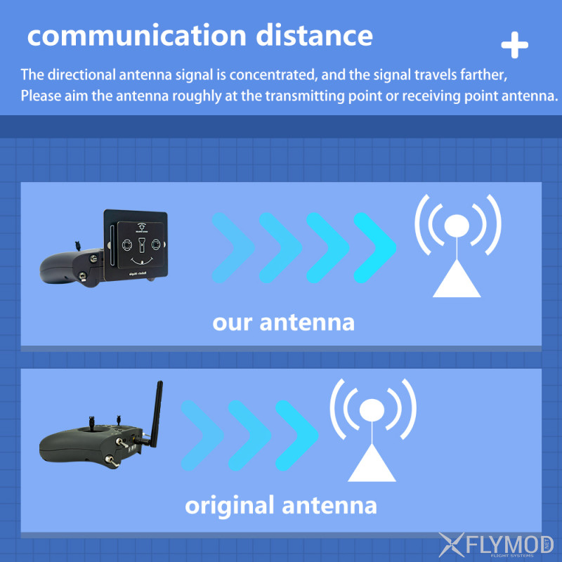 Патч антенна maple wireless 2 4g 9dbi directional antenna пластинчатая
