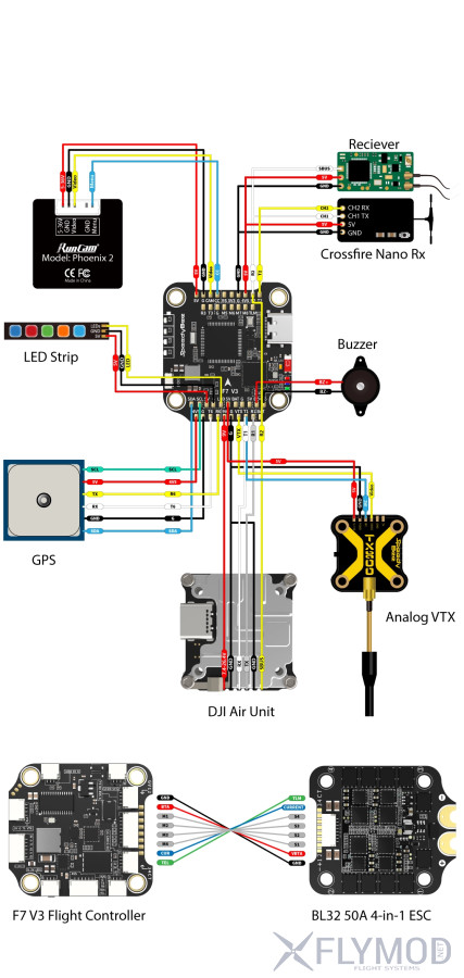 Схема подключения Контроллер полёта SpeedyBee F7 V3