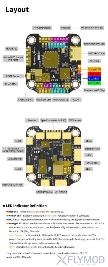 Схема подключения Контроллер полёта SpeedyBee F7 V3