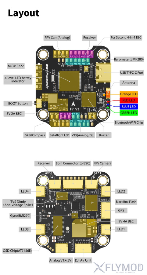 Схема выводов pin-outs Полетный контроллер F7V3