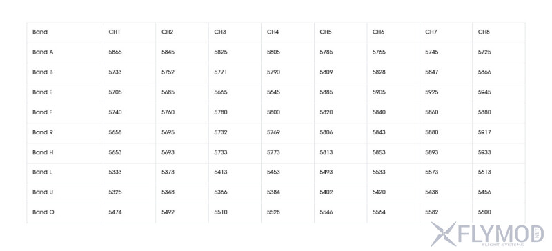 Таблица каналов для Приемнка Foxeer Wildfire 5.8GHz на 72 канала