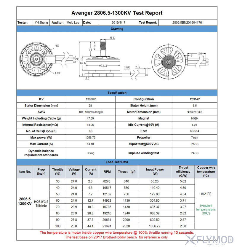 Бесколлекторные моторы BrotherHobby Avenger 2806 5 1300KV технические характеристики и параметры