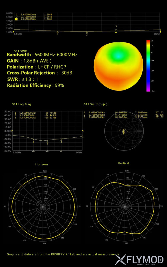 Технические параметры Антенна Rush Cherry V2 5 8G RHCP LHCP