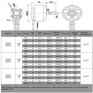 Бесколлекторный мотор Flymod Gravity 2812 900KV параметры характеристики схема