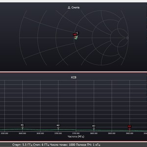 График КСВ Патч антенна FlyMod Triple Feed Patch Array-1 с усилением 14 4 dbi 5 8G