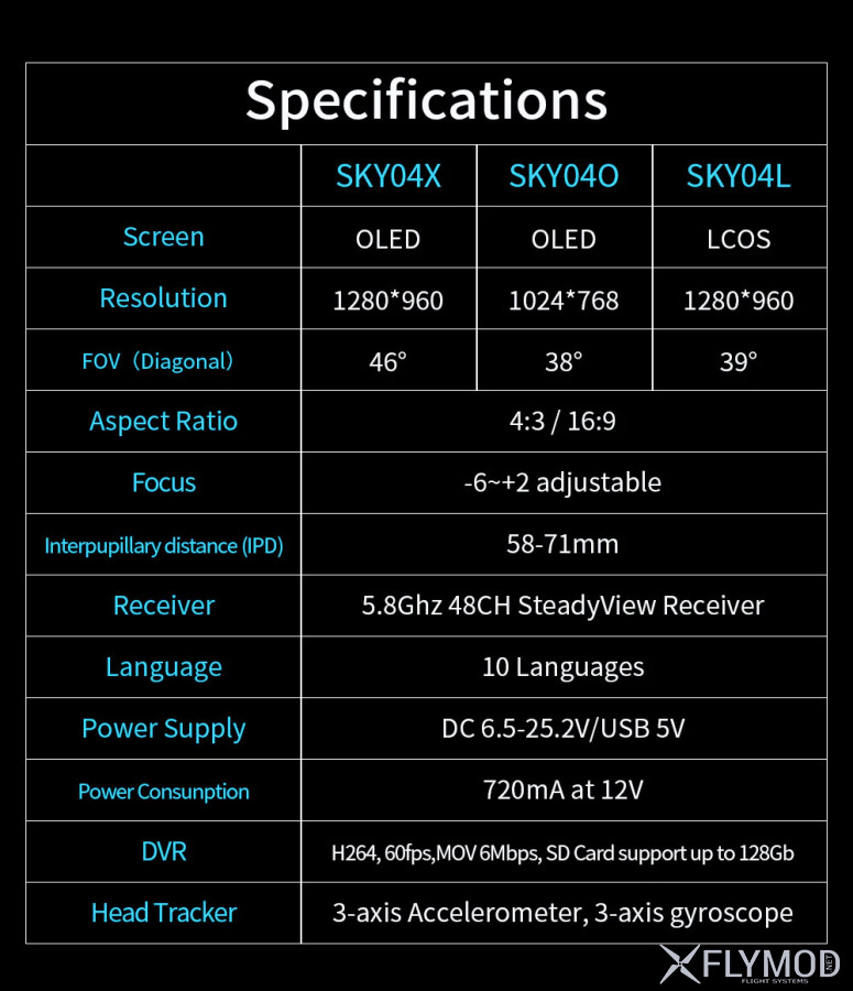 Видео очки для FPV Skyzone SKY04O 5 8G OLED с приёмником SteadyView характеристики