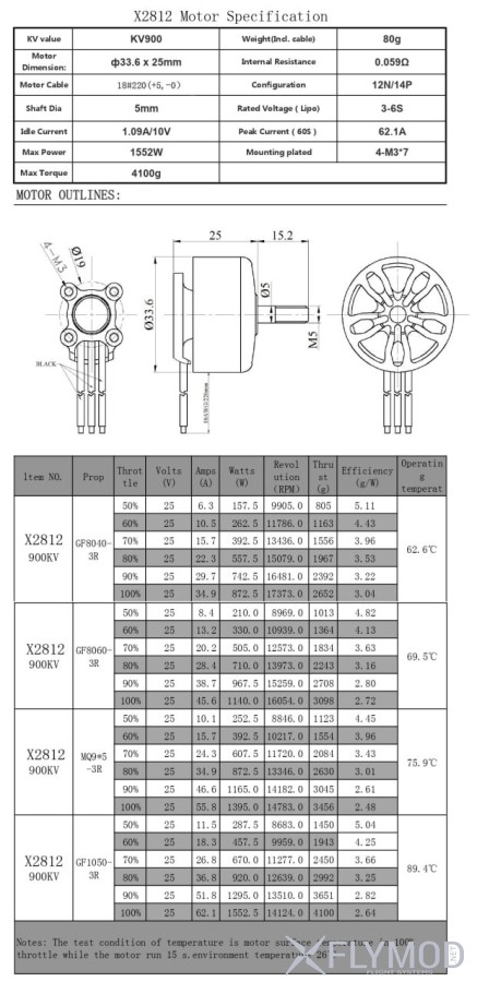 Бесколлекторный мотор Flymod Gravity X2812 900KV Характеристики