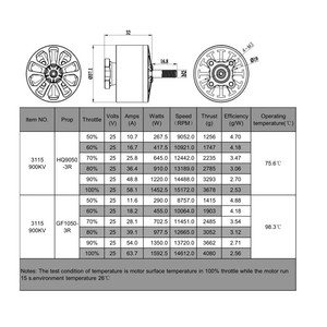 Параметри Безколекторний мотор FlashHobby 3115 A3115 900kv