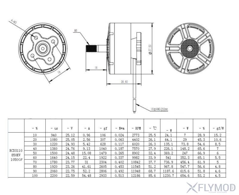 Технічні характеристики Безколекторний мотор RCD 3110 850kv