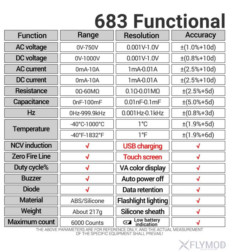 Технічні параметри ANENG 683