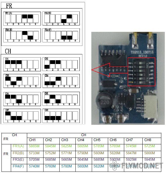 Видео передатчик TS5828 таблица каналов и рабочих частот