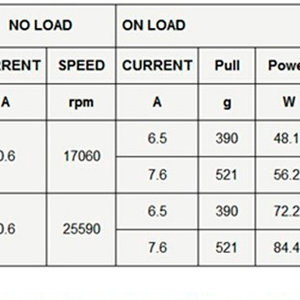 dys 1806 2300KV test chart propelles таблица тестов на различных пропеллерах