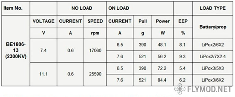 dys 1806 2300KV test chart propelles таблица тестов на различных пропеллерах