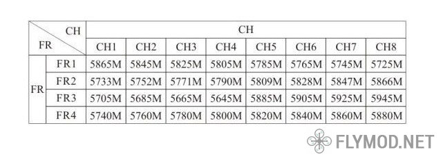 fpvTS832 RC832 600mW таблица частоты каналов