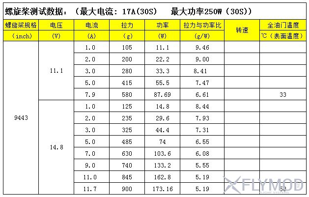 2212 920KV  бесколлекторные моторы для DJI Phantom F450 F550 таблица тестирования тяги