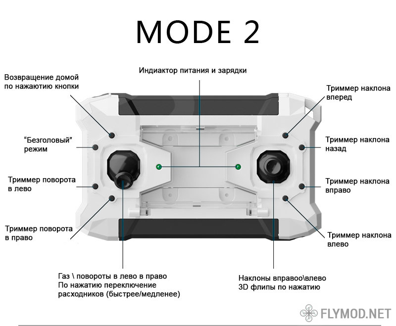 Мини квадрокоптер FQ777-124 Pocket Drone управление режимы работы