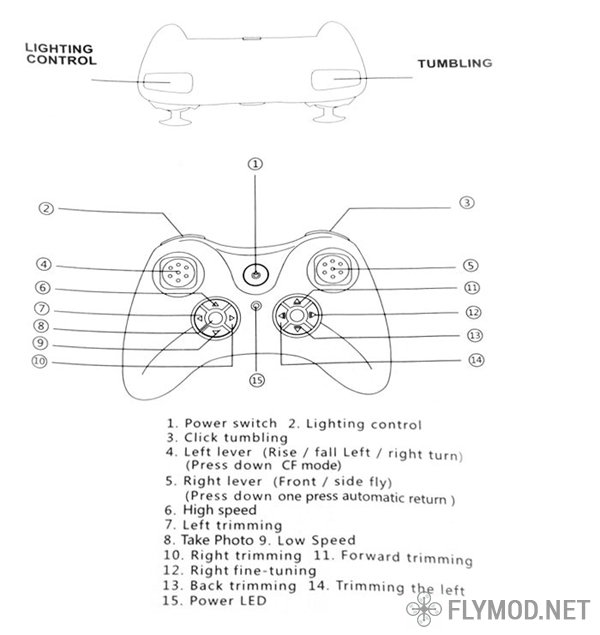 Квадрокоптер JJRC H10 3d флипы