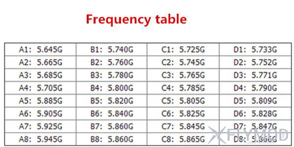 Видео приемник RX5832 5 8G на 32 канала таблица каналов