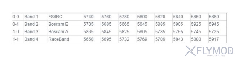 таблица частот   Видео приемник для Fatshark Dominator 5 8GHz 32 Ch RX модуль