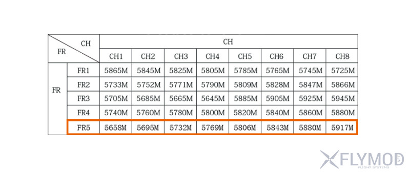 Видео передатчик TS832 на 600 mW на 40 каналов 5 8G  таблица частот Улучшенная версия с RaceBand