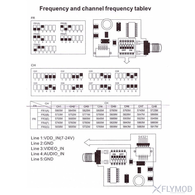 Видео передатчик TS5823S mini на 200 mW на 40 каналов 5 8G  Raceband  таблица частот