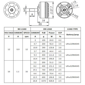 Моторы DYS SE2205 2300KV Racing Edition  характеристики  замер тяги