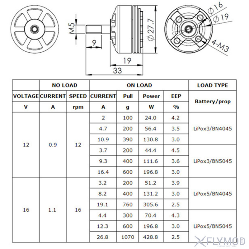 Моторы DYS SE2205 2300KV Racing Edition  характеристики  замер тяги