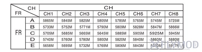 Видео передатчик DYS mi200 25 200mW 5 8G на 40 каналов