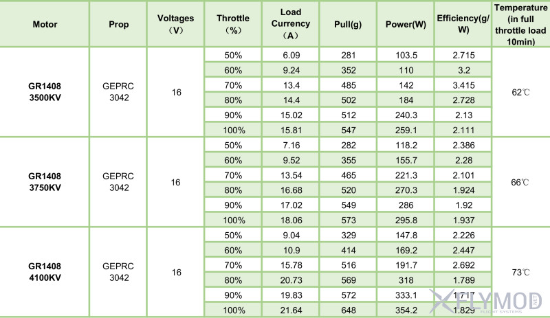 Бесколлекторные моторы geprc gr1408 3750kv brushless motor motors electric мотор мощные powerful