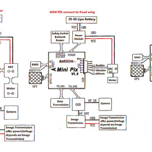 Контроллер полета полетный radiolink mini pix module apm апм радиолинк pixhawk схема подключения