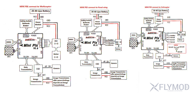 Контроллер полета полетный radiolink mini pix module apm апм радиолинк pixhawk схема подключения
