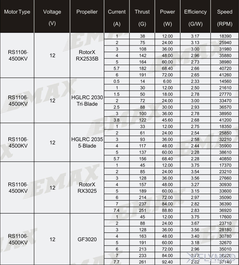 Бесколлекторные моторы emax rs1106 brushless motor energy engine fpv drone quad copter емакс 7500kv 1106 4500kv v2 ii