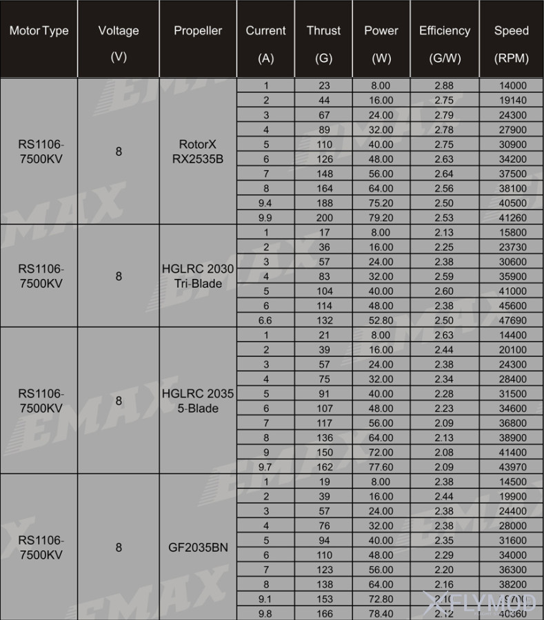 Бесколлекторные моторы emax rs1106 brushless motor energy engine fpv drone quad copter емакс 7500kv 1106 4500kv v2 ii