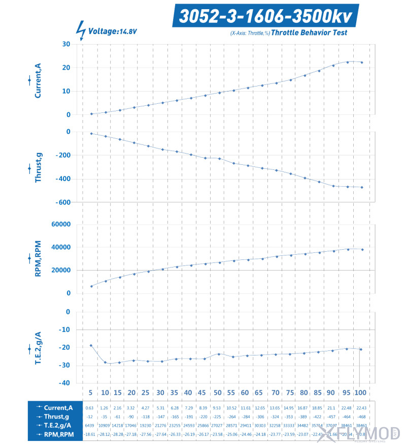 Пропеллеры gemfan flash 3052 3 лопасти 3 blade