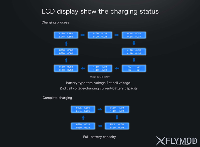 Зарядное устройство ultra power up-s4ac 2s lipo lihv four channels ac dc charger